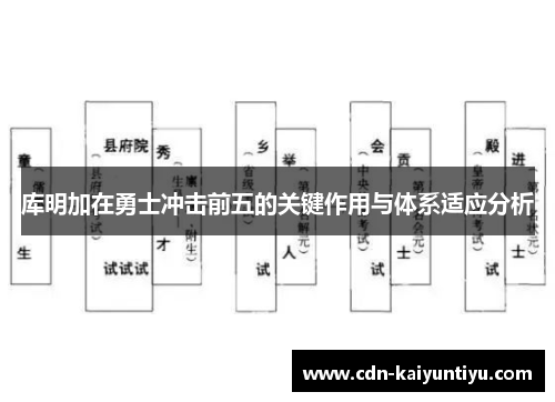 库明加在勇士冲击前五的关键作用与体系适应分析
