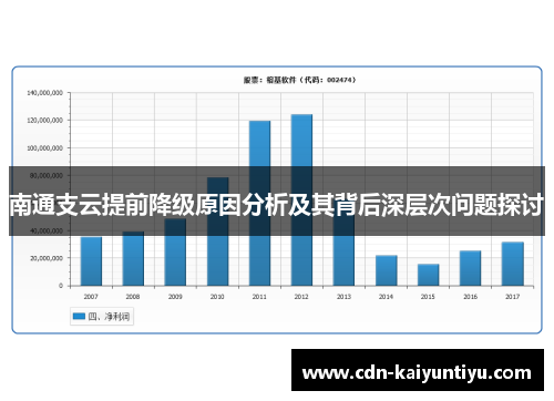 南通支云提前降级原因分析及其背后深层次问题探讨