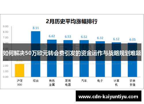 如何解决50万欧元转会费引发的资金运作与战略规划难题