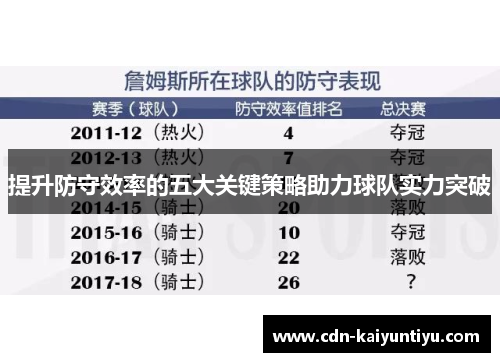 提升防守效率的五大关键策略助力球队实力突破
