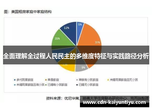 全面理解全过程人民民主的多维度特征与实践路径分析