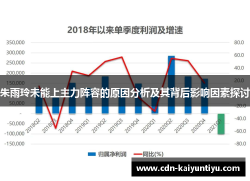 朱雨玲未能上主力阵容的原因分析及其背后影响因素探讨
