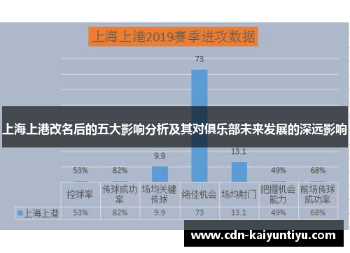 上海上港改名后的五大影响分析及其对俱乐部未来发展的深远影响