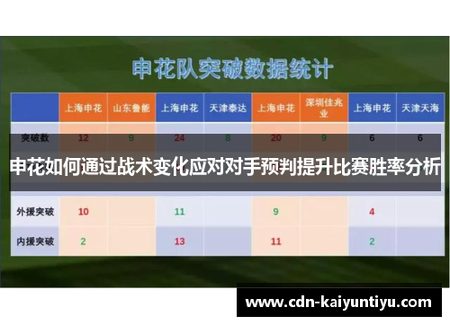 申花如何通过战术变化应对对手预判提升比赛胜率分析