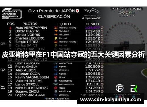 皮亚斯特里在F1中国站夺冠的五大关键因素分析