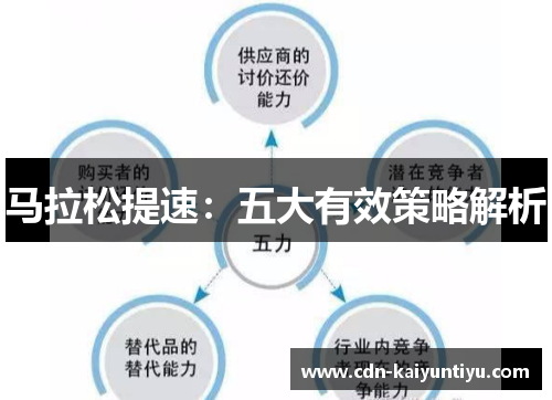 马拉松提速:五大有效策略解析 马拉松提速:五大有效策略解析