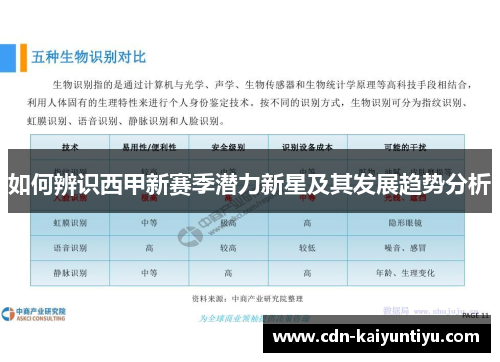 如何辨识西甲新赛季潜力新星及其发展趋势分析