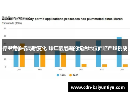 德甲竞争格局新变化 拜仁慕尼黑的统治地位面临严峻挑战