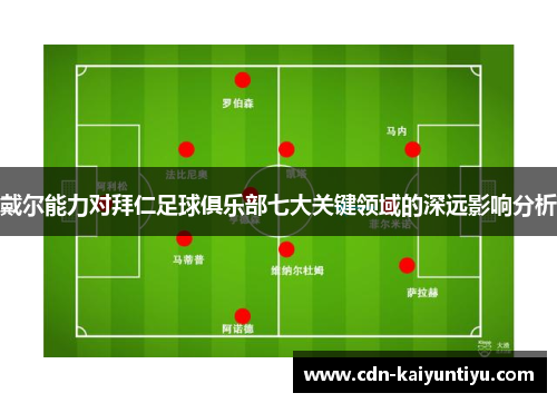 戴尔能力对拜仁足球俱乐部七大关键领域的深远影响分析