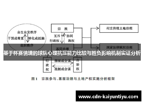 基于杯赛情境的球队心理抗压能力比较与胜负影响机制实证分析