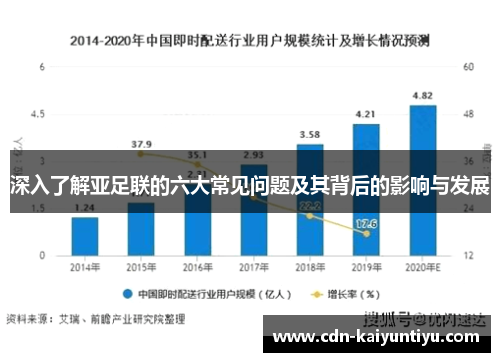 深入了解亚足联的六大常见问题及其背后的影响与发展