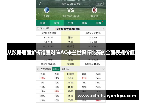 从数据层面解析福登对阵AC米兰世俱杯比赛的全面表现价值