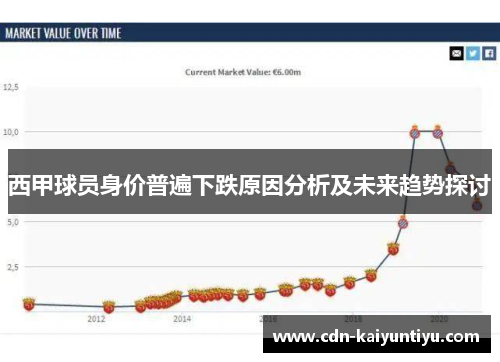西甲球员身价普遍下跌原因分析及未来趋势探讨