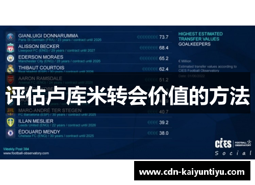 评估卢库米转会价值的方法