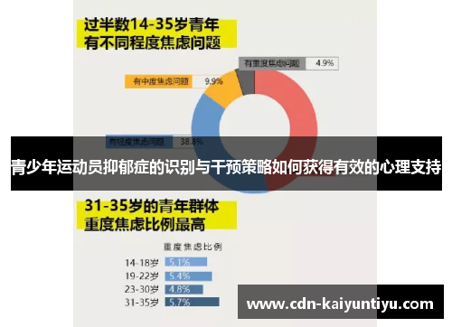 青少年运动员抑郁症的识别与干预策略如何获得有效的心理支持 青少年运动员抑郁症的识别与干预策略如何获得有效的心理支持